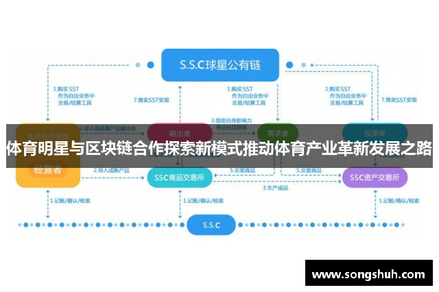 体育明星与区块链合作探索新模式推动体育产业革新发展之路